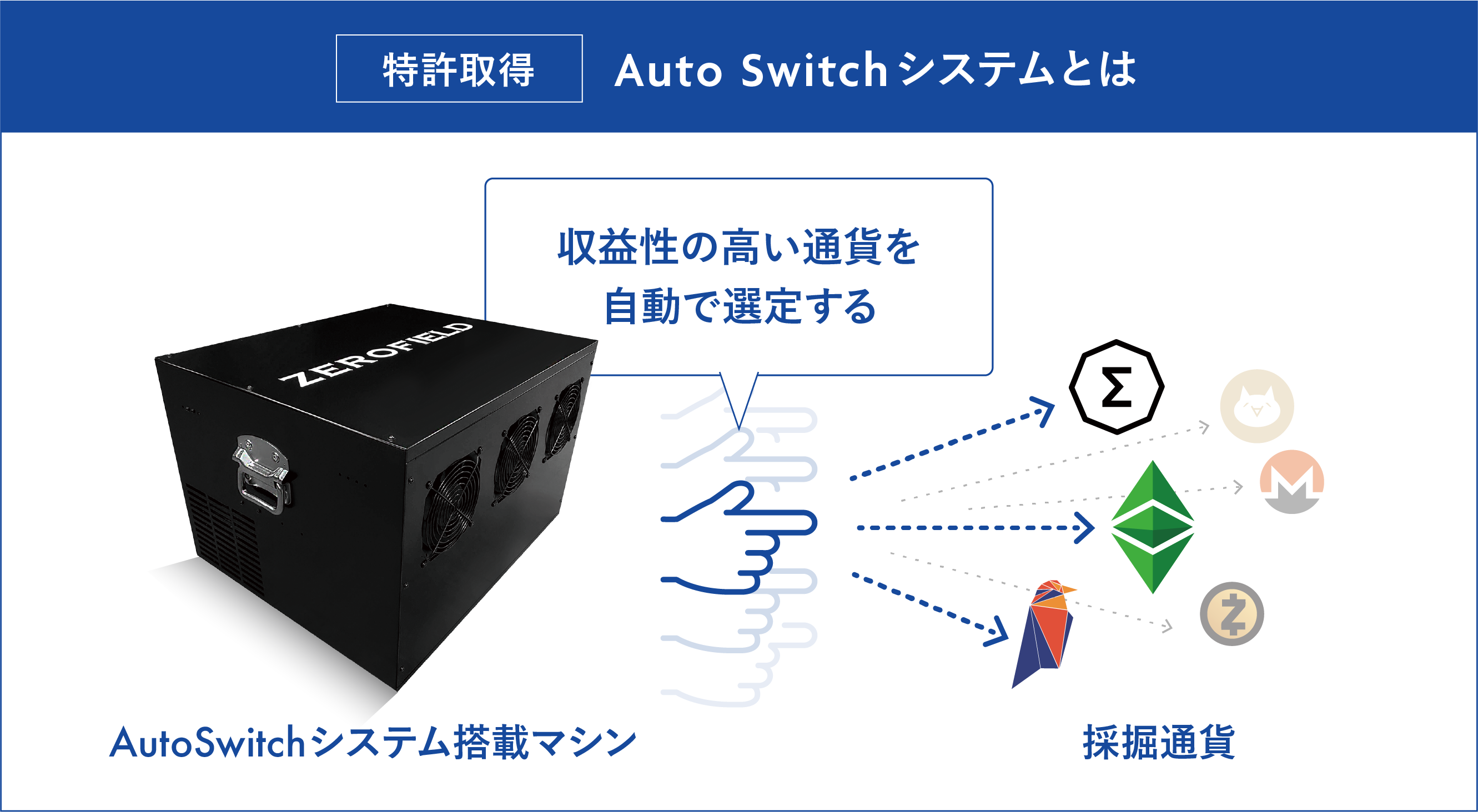 Auto Switch システムの特許取得に関する説明