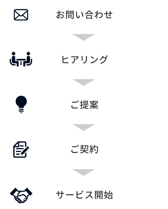 導入までの流れ