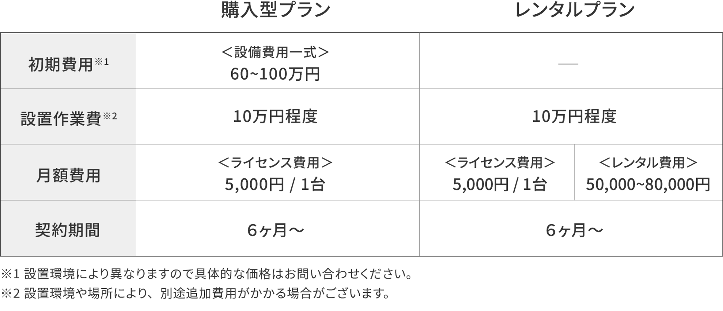 料金プラン表