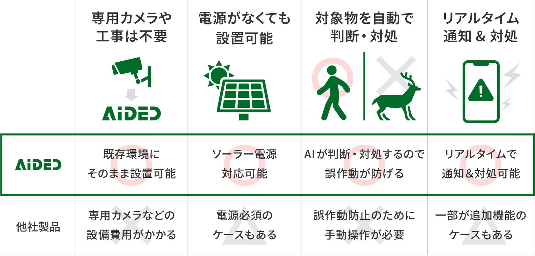AIDECの導入比較