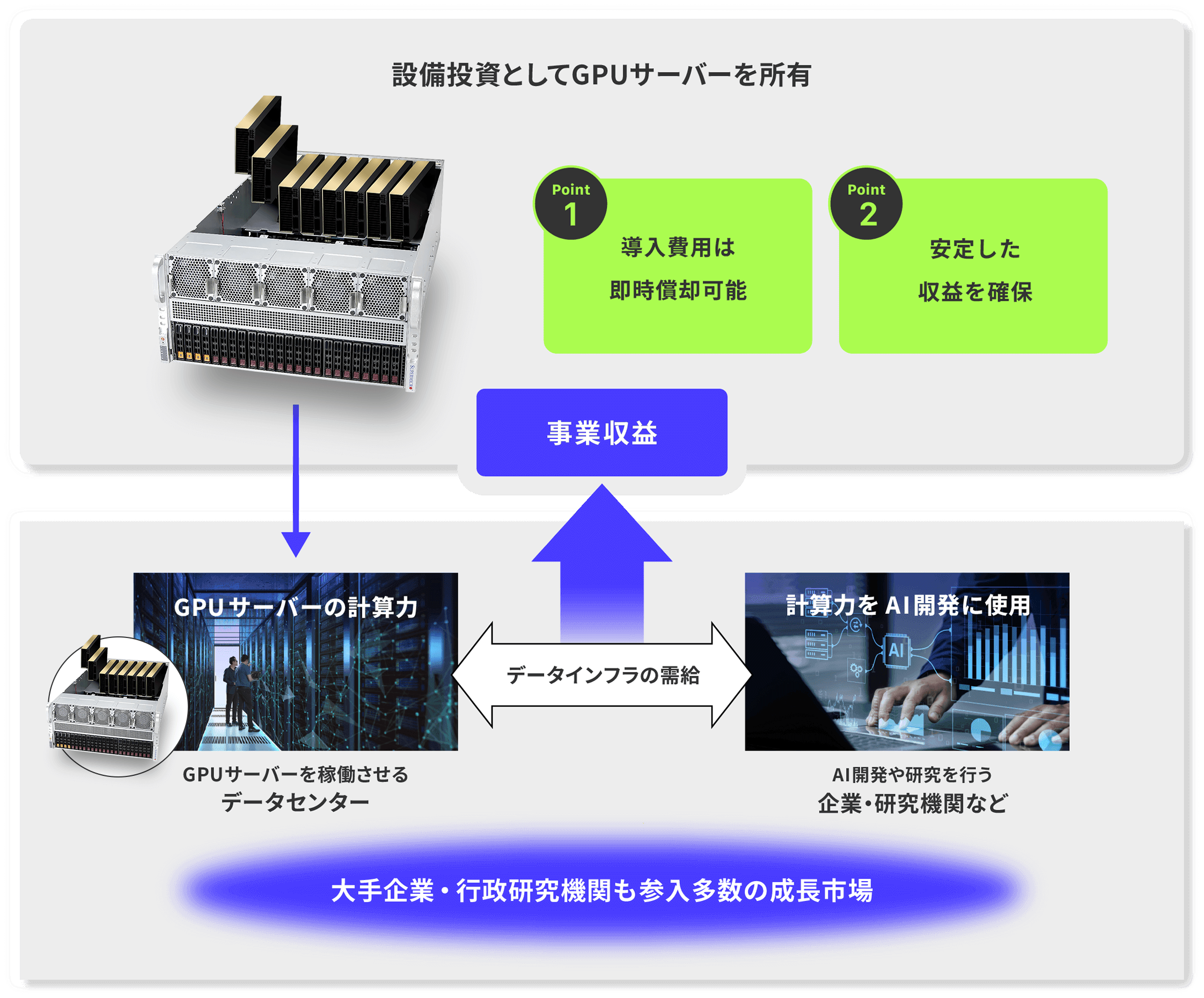 企業経営者様へ このような課題や問題はありませんか?