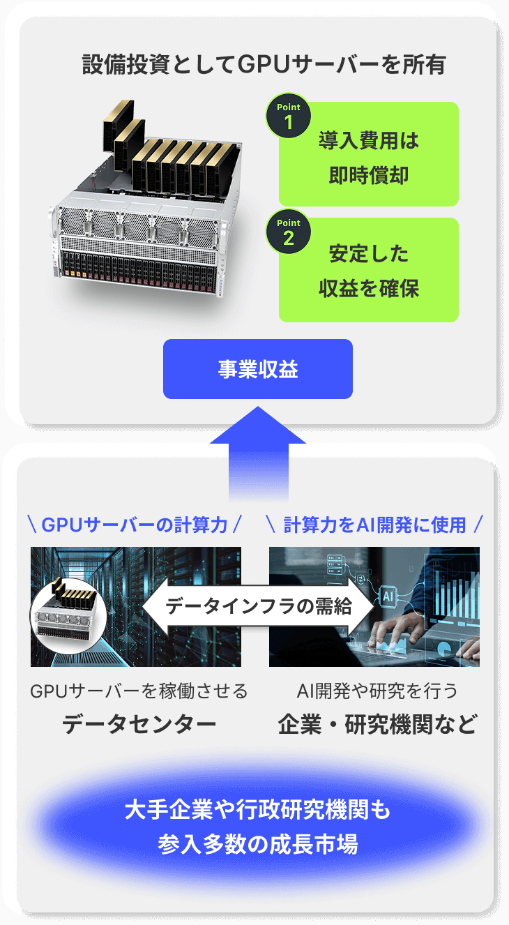 企業経営者様へ このような課題や問題はありませんか?