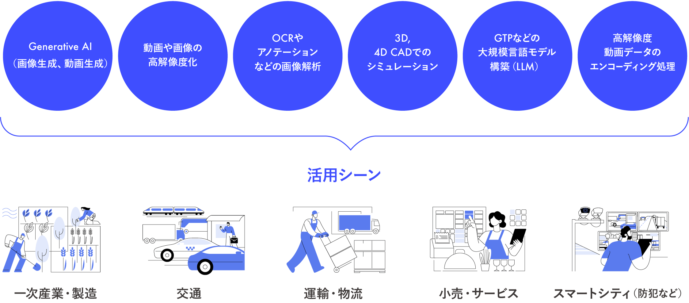 日本における生成AIの可能性
