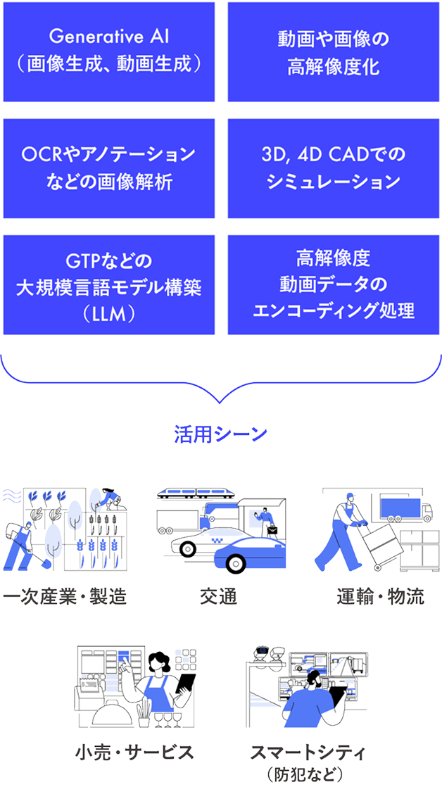 日本における生成AIの可能性