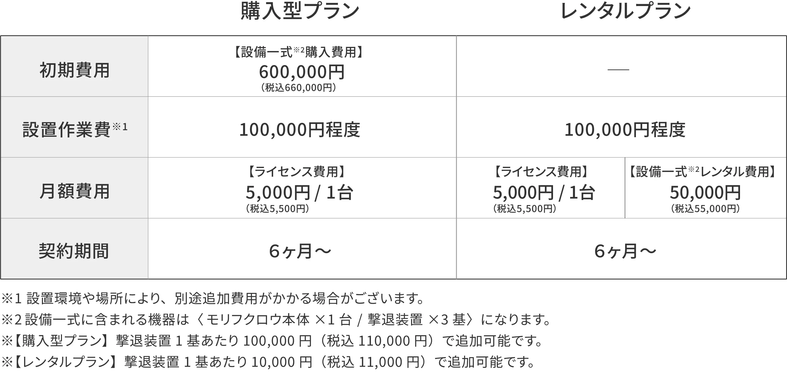 料金プラン表